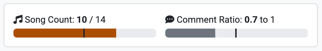 Screenshot: Home feed progress meters